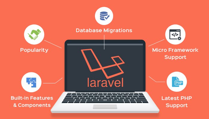 Why Laravel