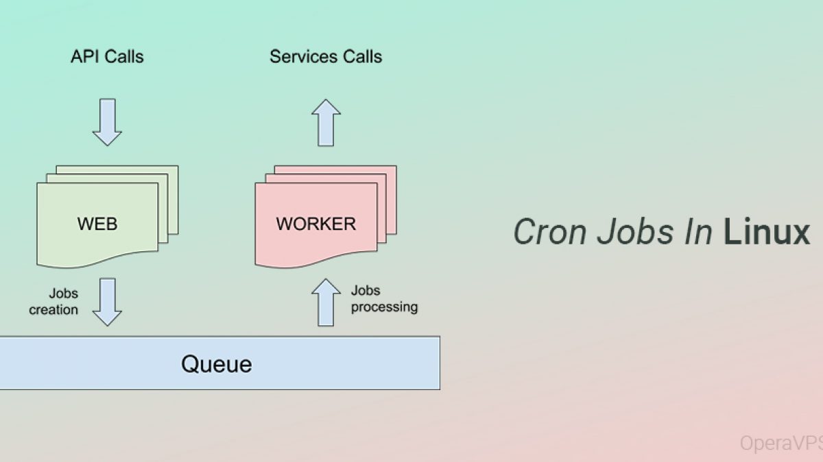 How To Use Cron Jobs In Linux And Schedule Tasks With It Operavps