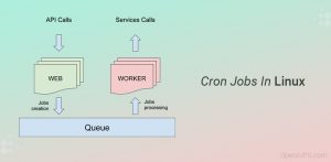 use cron jobs in linux
