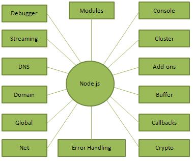 nodejs_concepts