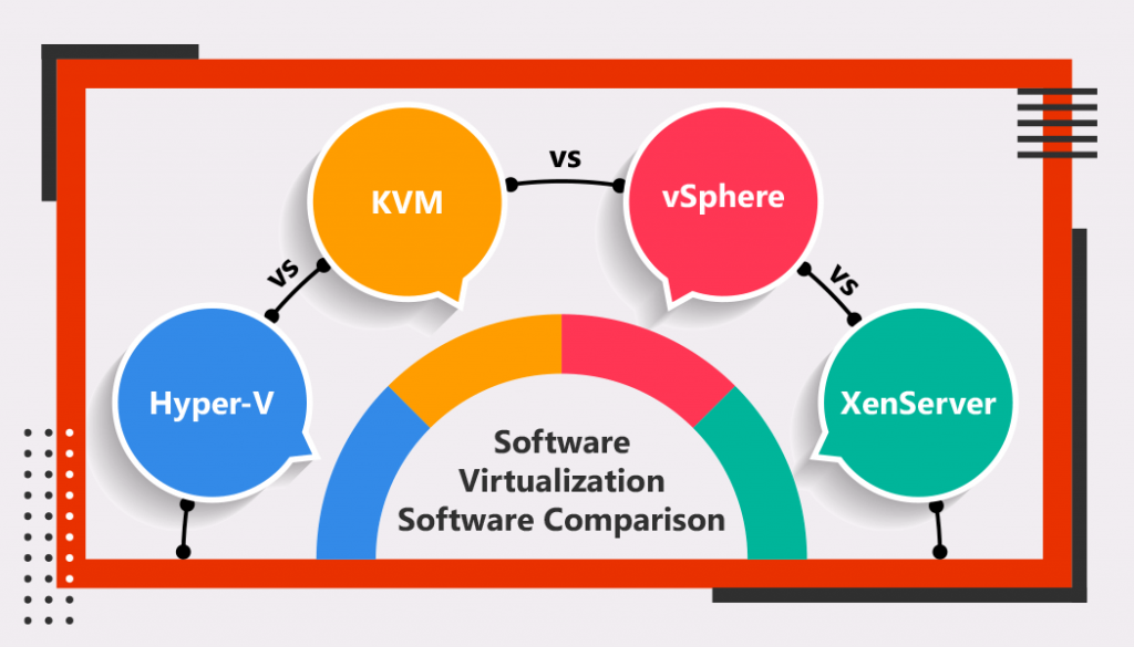 Best Virtualization System To Create VPS