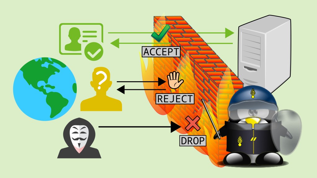 Linux Firewall rules