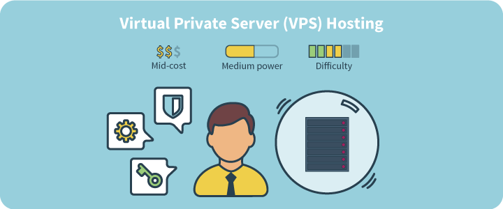 vps-or-dedicated-server-which-is-better