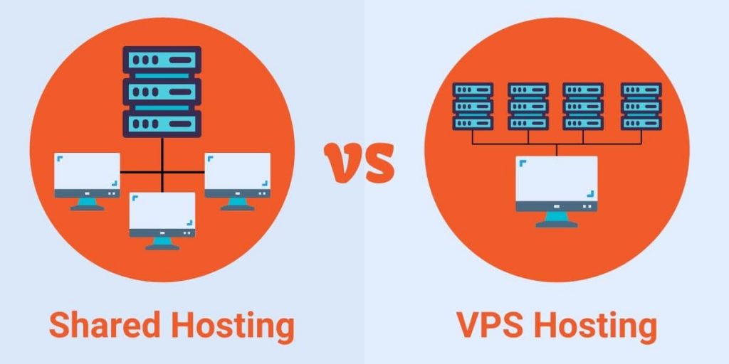 shared hosting price vs vps hosting price