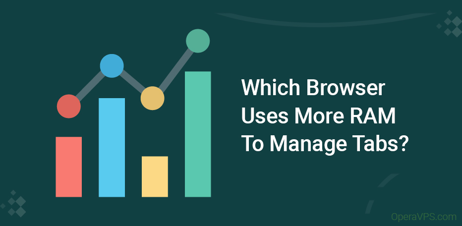 Which Browser Uses More RAM To Manage Tab