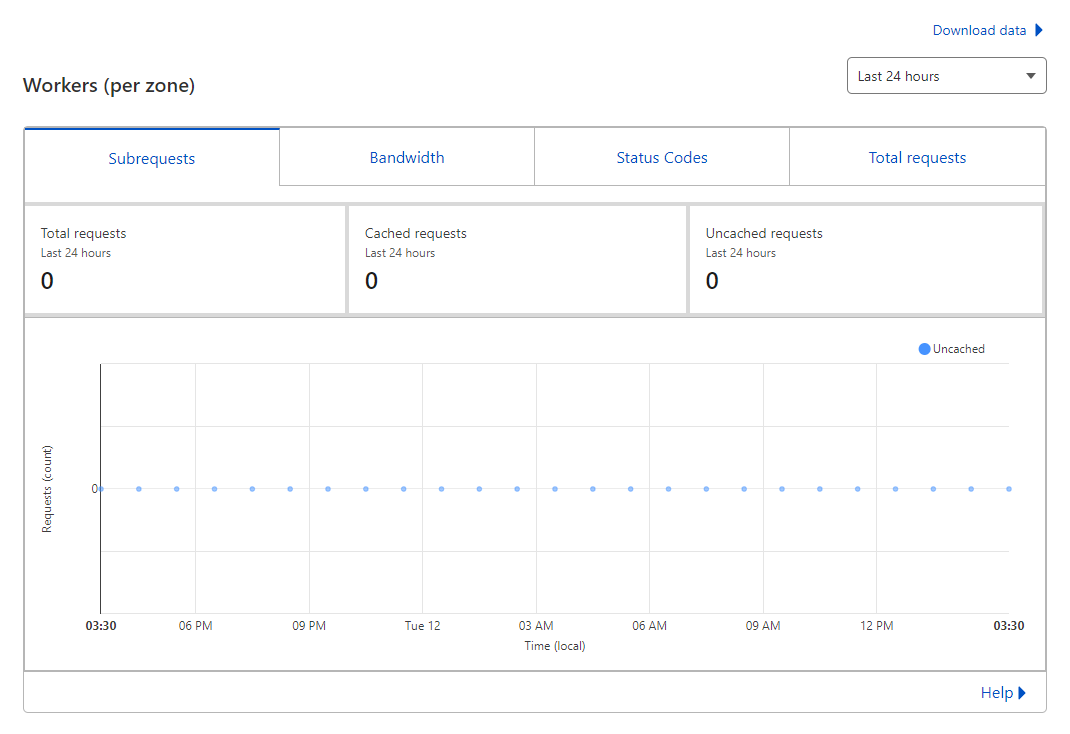 cloudflare 10