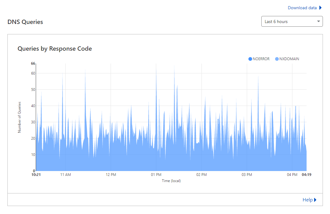 cloudflare 9