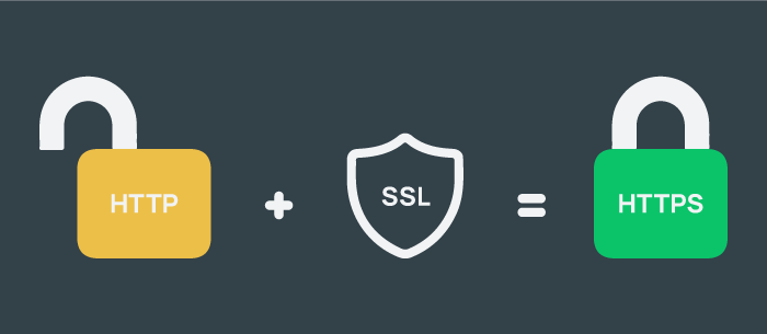SSL (Secure Sockets Layer)