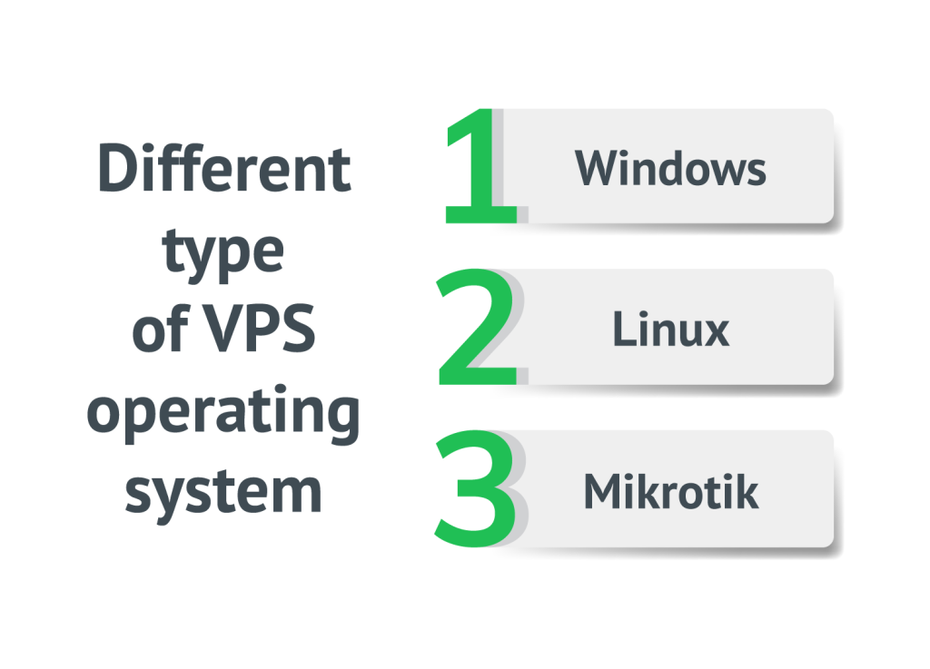 types of a VPS