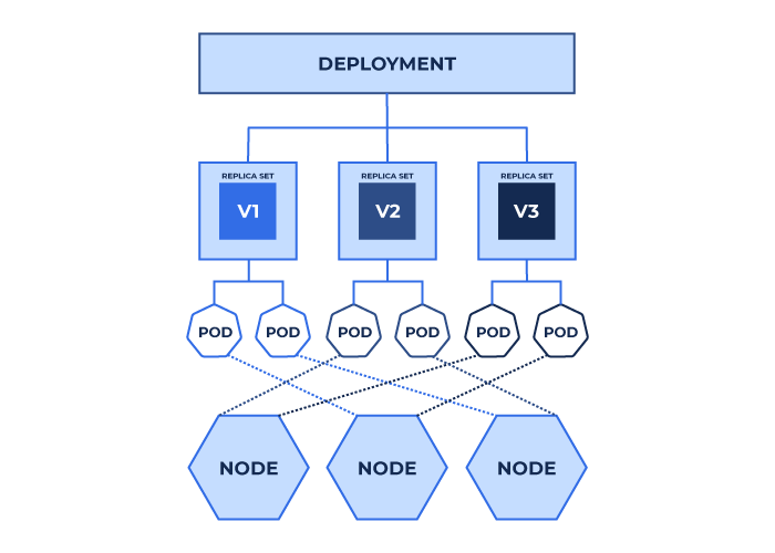 What is Kubernetes? What is Kubernetes used for?