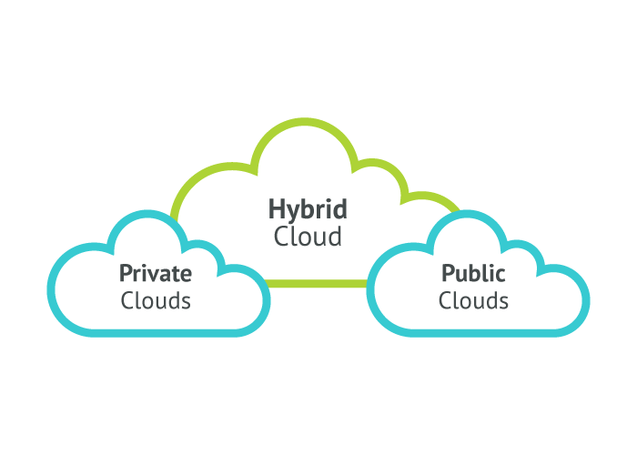 Cloud computing deployment models