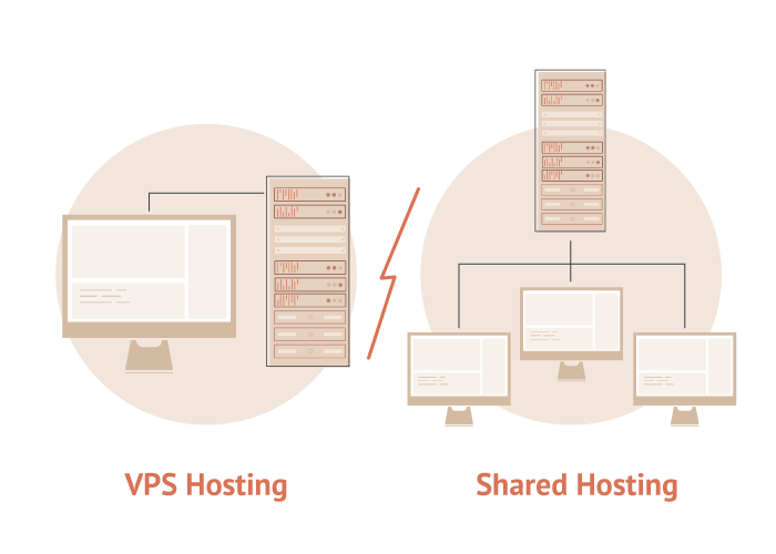  Differences Between Shared Hosting and VPS