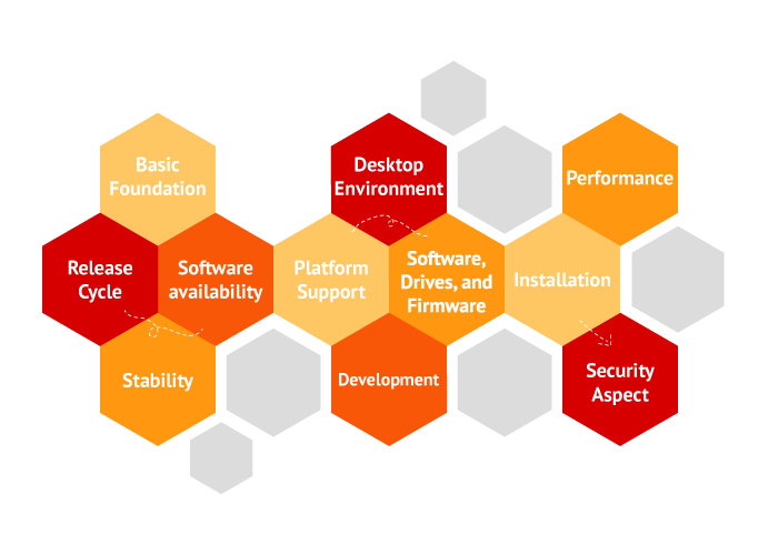 Differences between Debian and Ubuntu