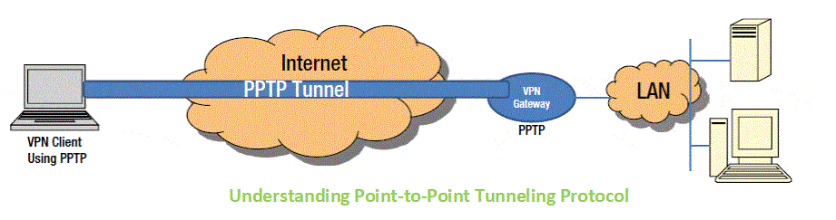 How Ipsec Site-to-site Vpn Tunnels Work thumbnail