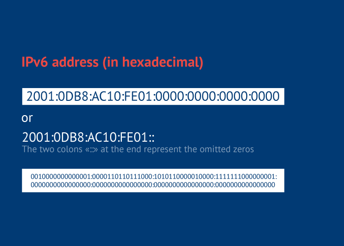 All about IPv6