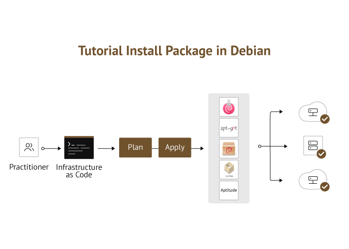 Tutorial Install Package on Debian [Full Guide]