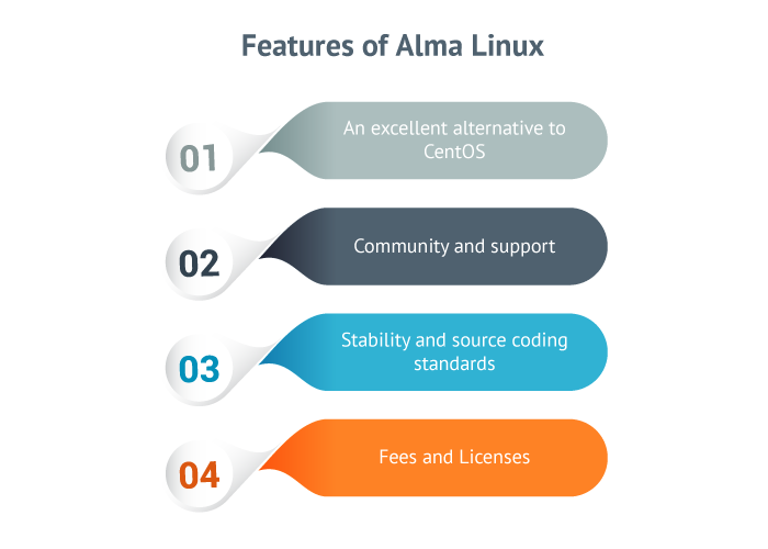 Features of Alma Linux