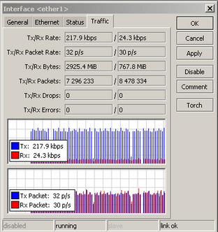 Winbox Traffic monitoring