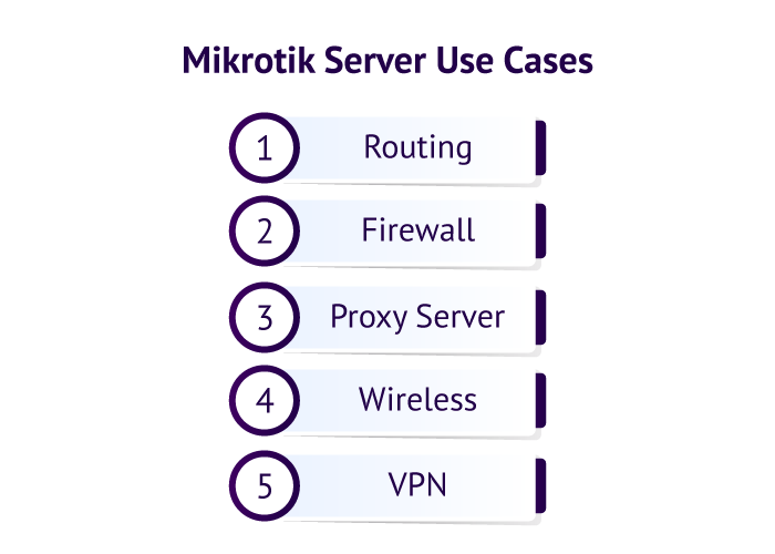 Mikrotik VPS Use Cases