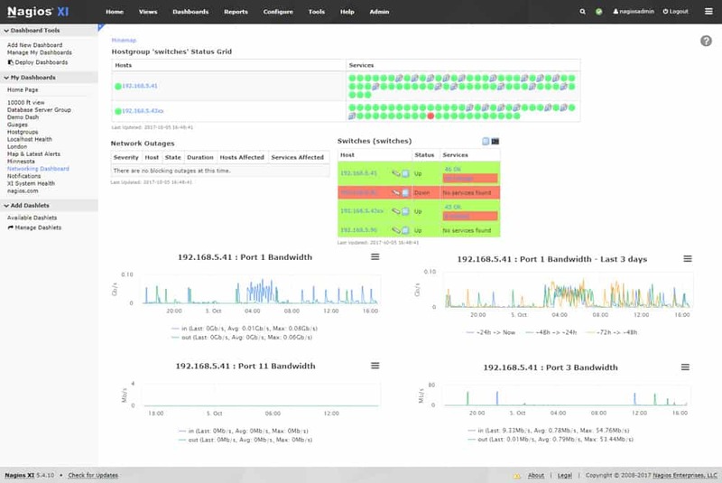 What is Nagios