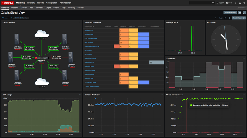 What is Zabbix