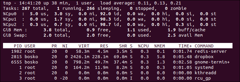 Display running tasks only using top command