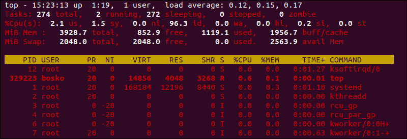 Highlight Running Process uisng top command