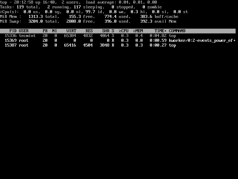 List Linux Idle Processes