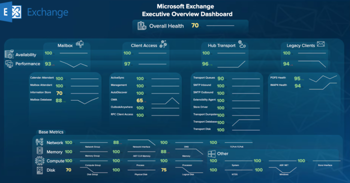 Microsoft Exchange Server