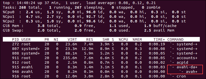 See Process Hierarchy using top command