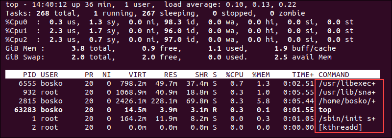 Show Process Command Line using top command