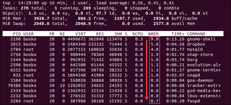 Sort Running Processes Using top Command