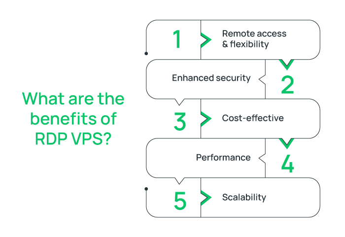 Benefits of RDP VPS