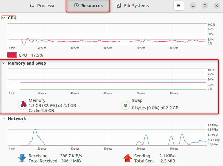 Linux Check Memory Usage graphical interpretation