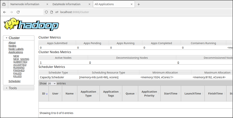 Access the YARN Resource Manager