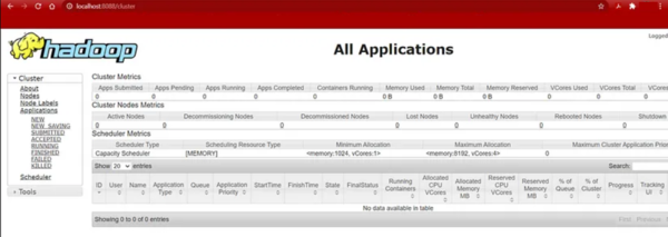 Verifying ResourceManager Installation