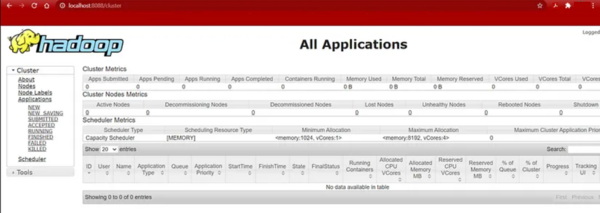Verifying ResourceManager Installation